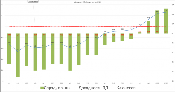 Долговой рынок. Беглый взгляд.