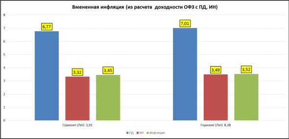 Долговой рынок. Беглый взгляд.