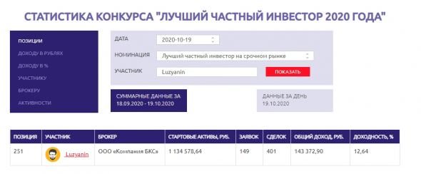 Месяц моего участия в ЛЧИ 2020