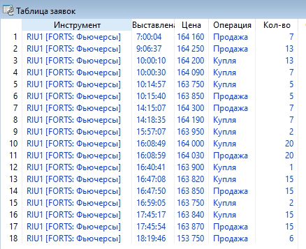 05.07.21 Смертельная пилорама