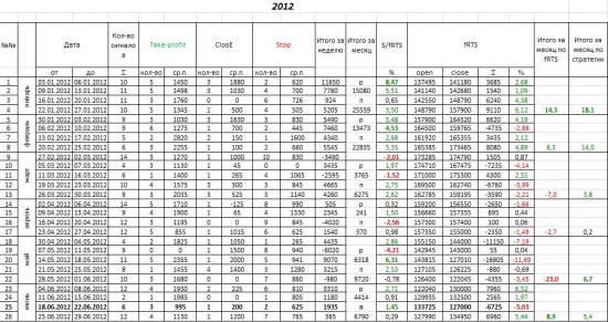 Всех с прошедшими праздниками! Итоги ушедшего и планы на 2013г