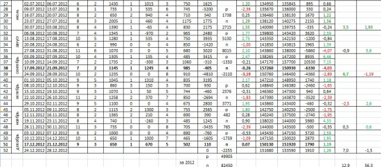 Всех с прошедшими праздниками! Итоги ушедшего и планы на 2013г