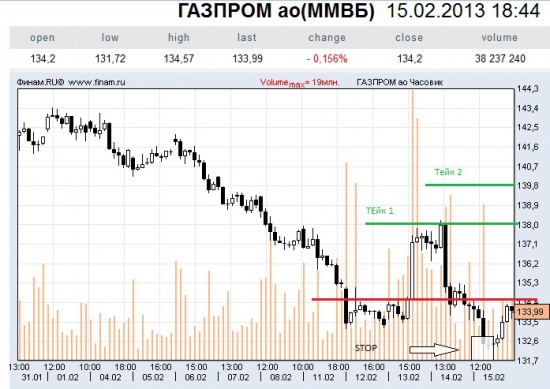 Газпром наше все!!!???