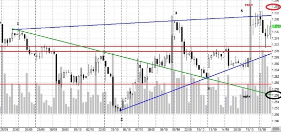 ed-12/14 short