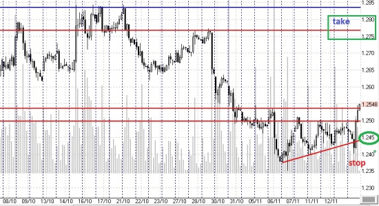 ED-12/14 LONG