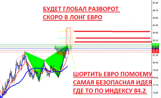 Индекс доллара - финальный рост!