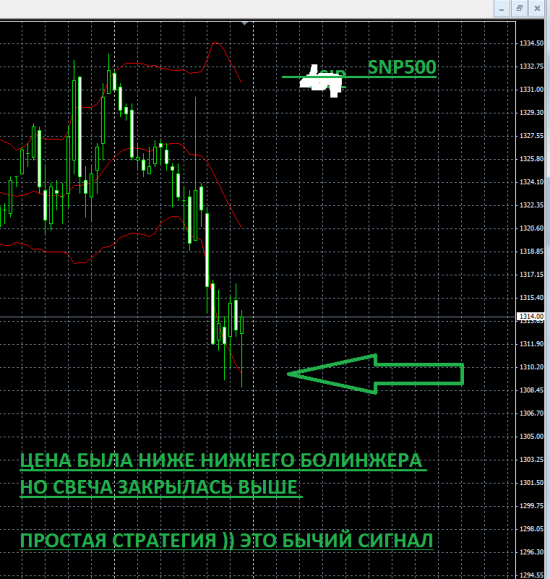 очень простая стратегия говорит что завтра снп500 пойдёт вверх