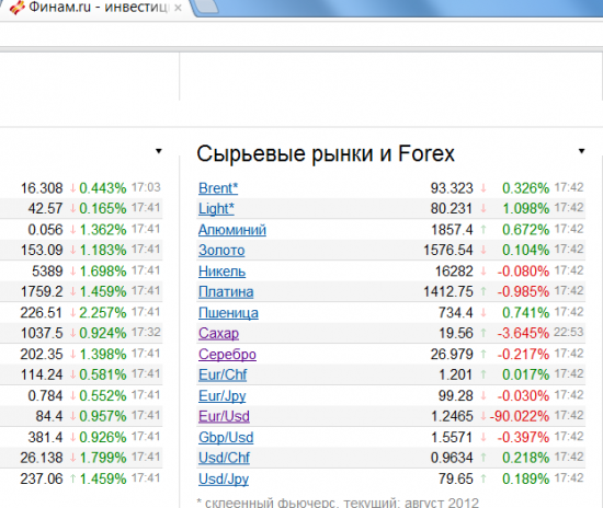 EUR -90%