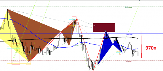 Сегодня давала ... сигнал шорт результат 970п на данный мамент