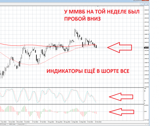 Проблема НЕ РОСТА FRTS В ММВБ