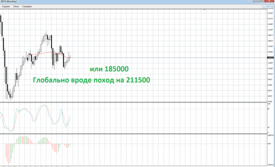 Цель 140.000 - ОСТОРОЖНО РАСКЛАД ВНУТРИ