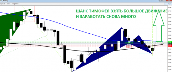 Шанс для Тимофея Мартынова