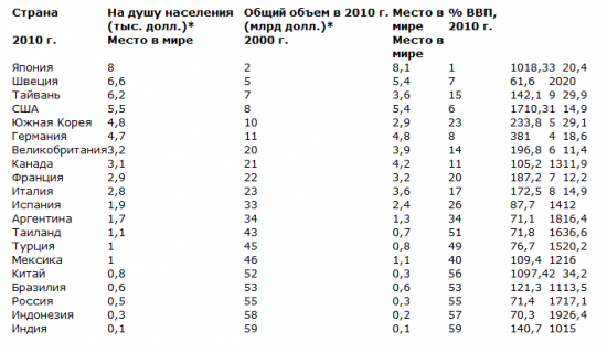 Россия - индустриально развитая страна. Versus "Эксперт"