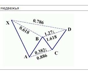 Бабочка Гартли Шорт на ФРТС от 148020