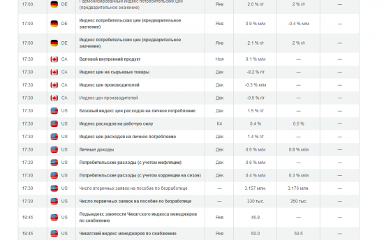 Сигналы в Лонг + новости