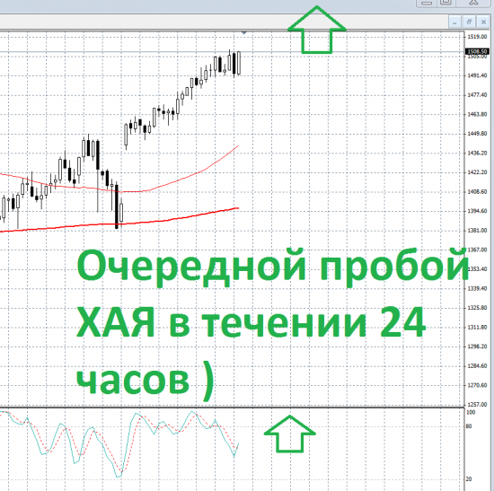 SnP 500 - очередной пробой ХАЯ )