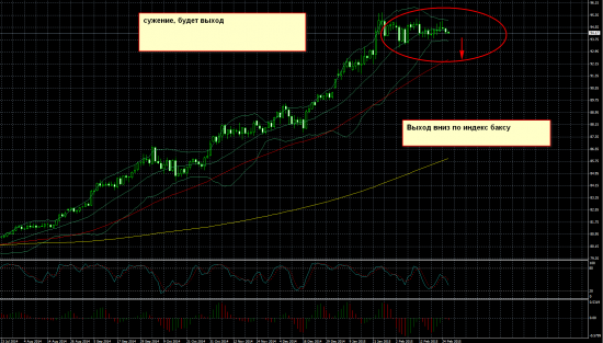 Индекс доллара собрался выйти вниз