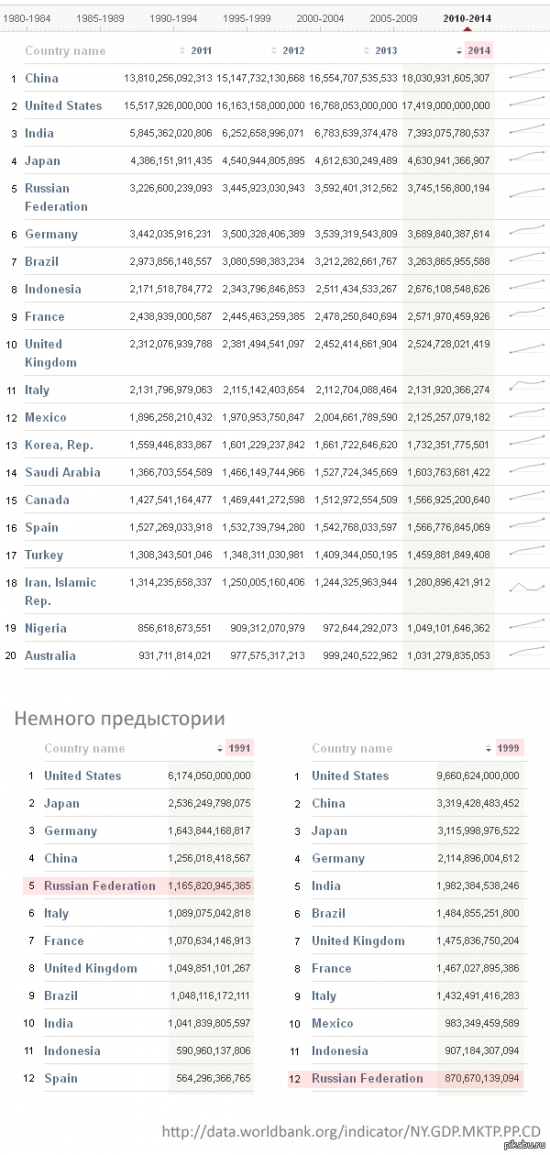 Штаты вторые (теперь официально)