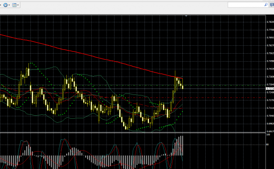 EUR/GBP - Шорт