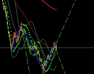 Прогноз движения нефти, фунта, рубля по бабочкам