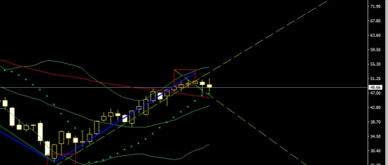 Прогноз движения нефти, фунта, рубля по бабочкам