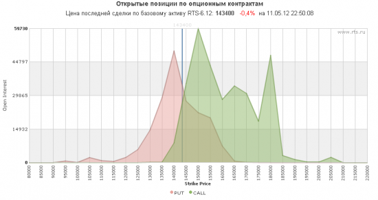 Кто торгует опционами в день экспирации?