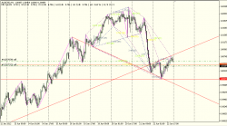 Куда пойдет пара AUD/USD?