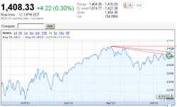 Индекс SP500 в 1% от годовых хаев