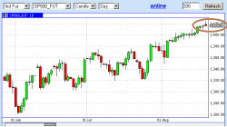 Замечательная дневка SP500