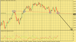 AUD/USD. Update. Пробой основания шеи