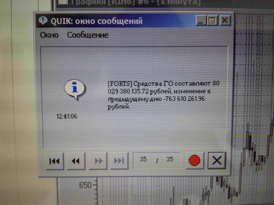 Интересное сообщение от брокера в 9.41 мск перед торгами
