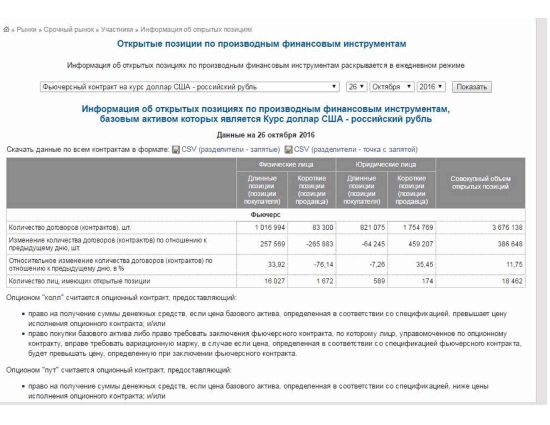 ЮЛ вчера увеличили шорты по fUsdRur на 35%