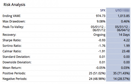 Invetec Stats