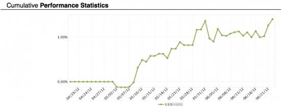 Invetec Stats