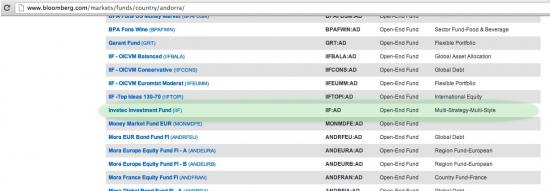 Invetec Investment Fund на Bloomberg