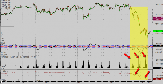 Фиксация на S&P500