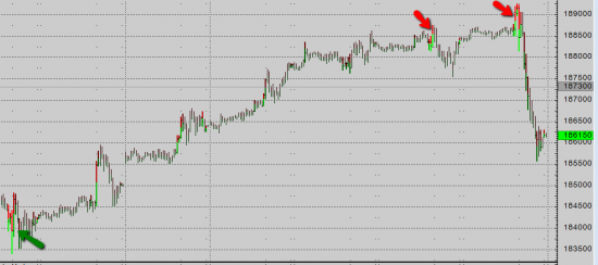 Крупные продажи по хаям в S&P500