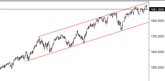 Крупные продажи по хаям в S&P500