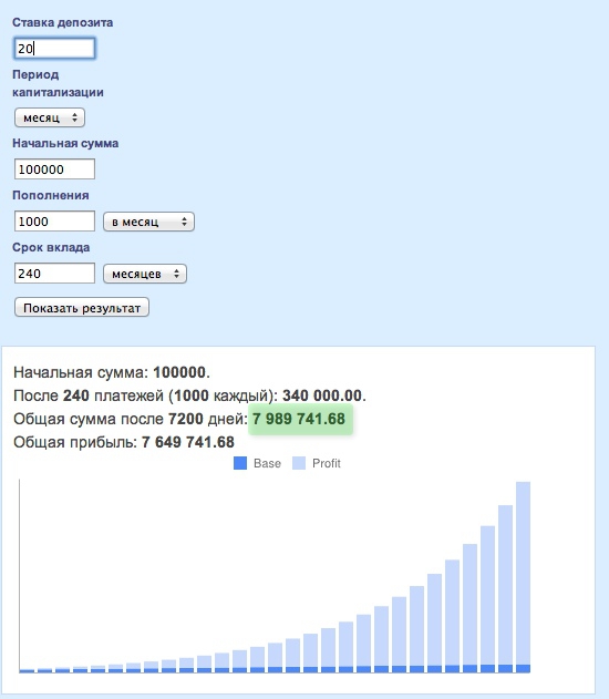 24% годовых - это много или мало?