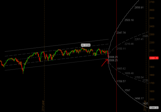 S&P500 - хорошая точка подбора сейчас