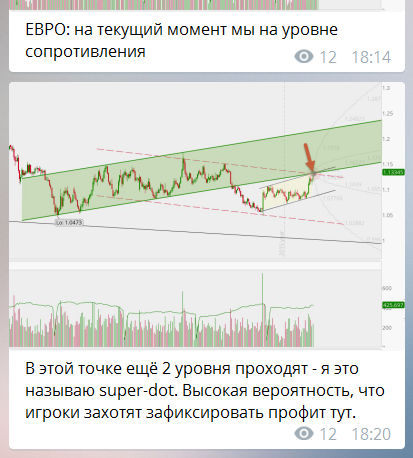 ЕВРО: Есть потенциал дальнейшего снижения