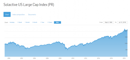 Конкурсная статья: Как заработать на падении S&P500 в августе?