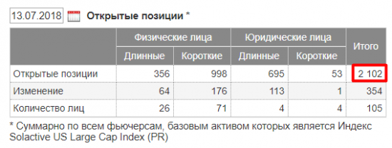 Конкурсная статья: Как заработать на падении S&P500 в августе?