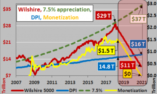 Конкурсная статья: Как заработать на падении S&P500 в августе?