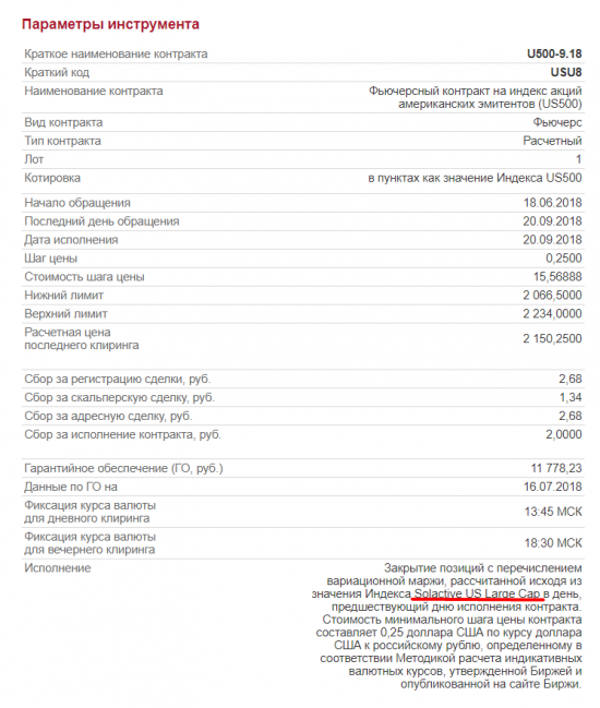 Конкурсная статья: Как заработать на падении S&P500 в августе?