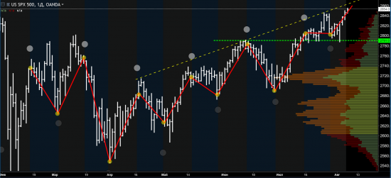 Торговля S&P500 по фазам Луны