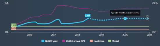 Идеи на рынке Healthcare США: Qualicorp