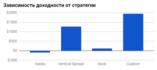 +50000 рублей за два дня на продаже Tesla.