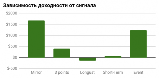 +50000 рублей за два дня на продаже Tesla.