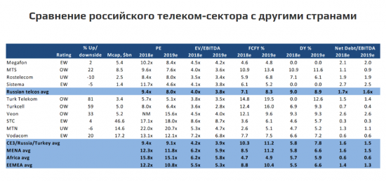 Что ждать от российских телекомов в ближайшие 2 года?